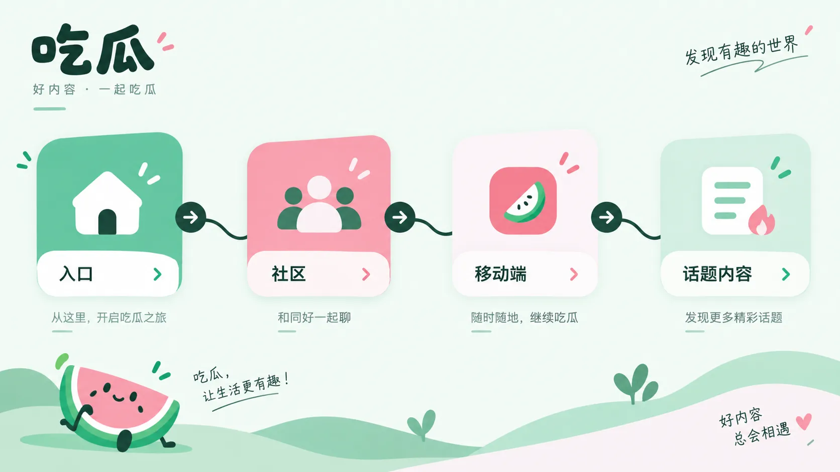 查阅资料和核对来源的阅读场景